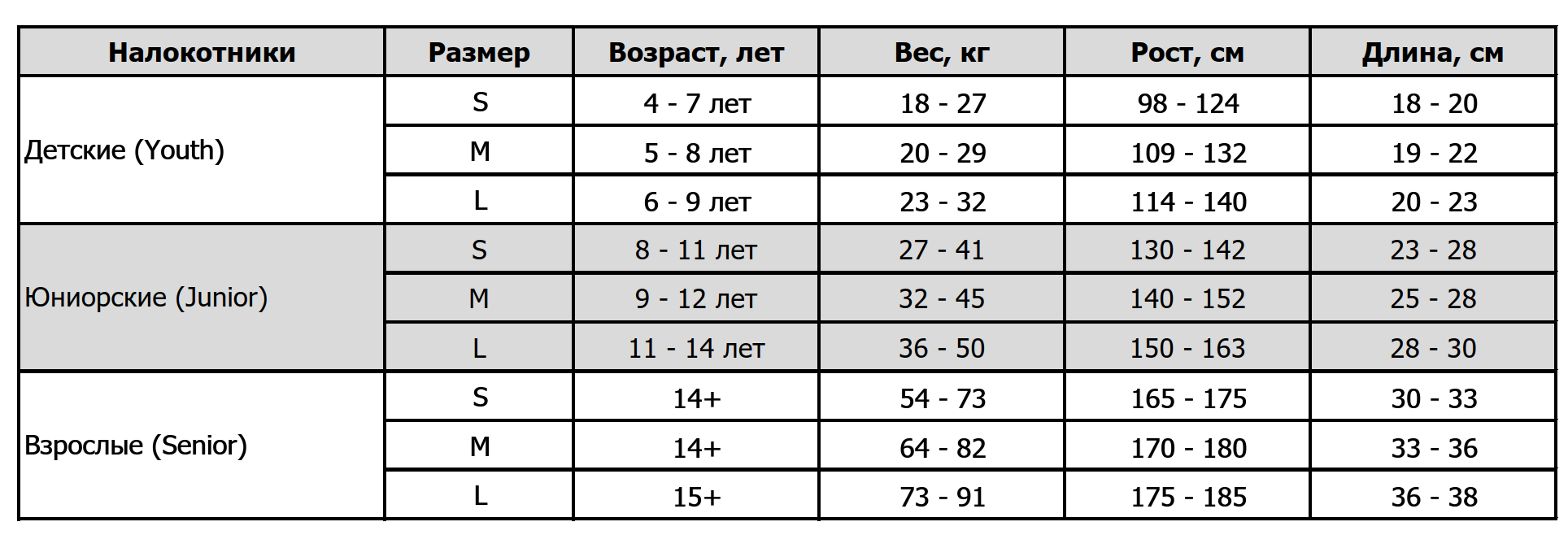 Размер хоккейных щитков по росту. Таблица размеров налокотников хоккейных Bauer. Таблица размеров налокотников ccm. Размер вратарского нагрудника хоккейных таблица. Таблица хоккейных щитков.