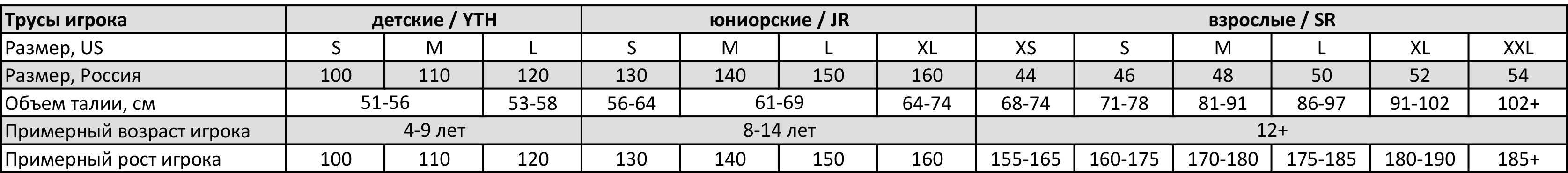 Размеры шортов bauer. Размерная таблица хоккейных шорт. Шорты хоккейные Bauer Размерная сетка. Шорты хоккейные Размеры таблица Бауэр. Таблица размеров хоккейных шорт Bauer.